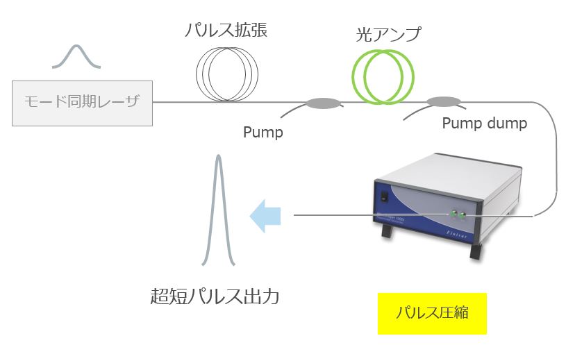 WaveShaper 1000/SP 使用例