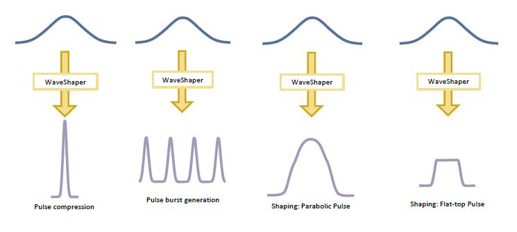 waveshaper application