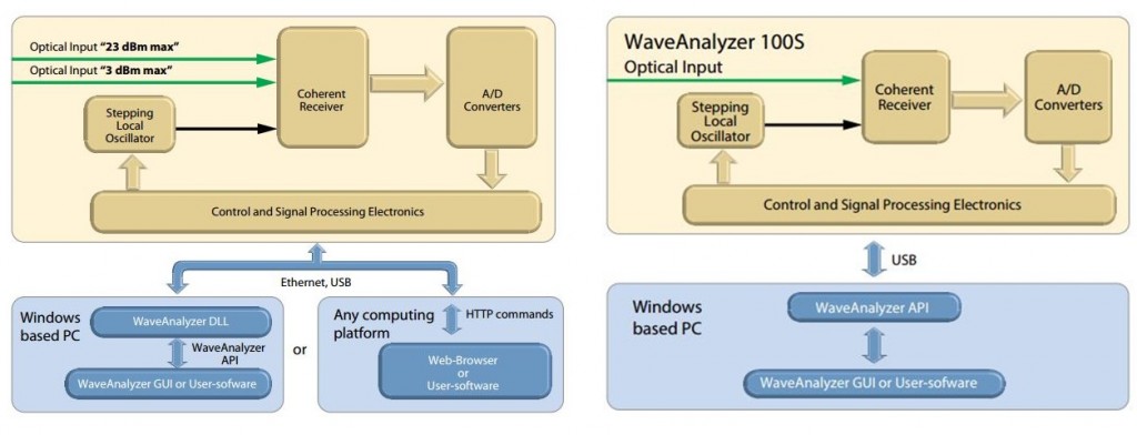 blockdiagram