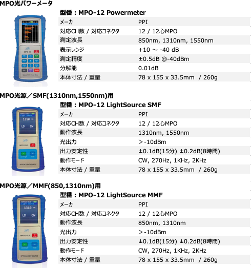 波長多重光 Mpo対応 光パワーメータ 製品 セブンシックス株式会社 Think Next