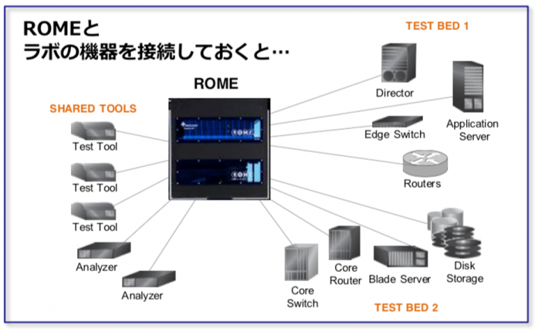 光配線切替のリモート制御環境を実現　ROMEのご紹介