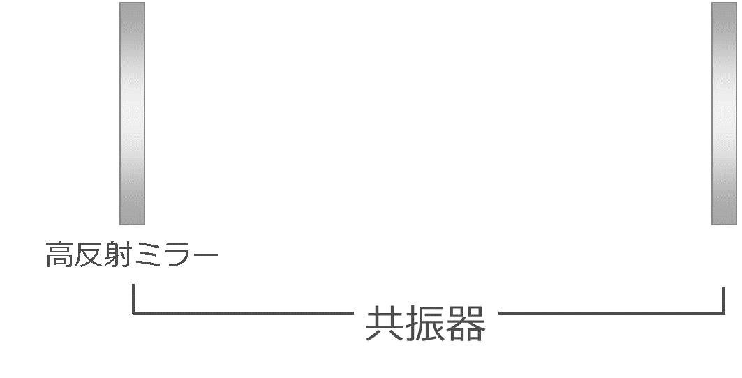 76Guy ブログ ❘ 社内勉強会【テーマ：共振器について】