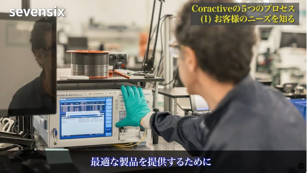Coractive社のプロセス（１）お客様のニーズを知る 