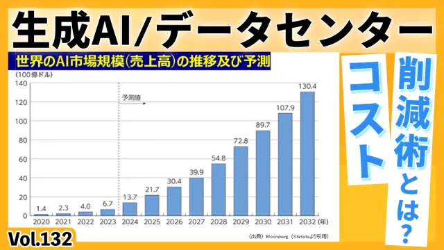 生成AIと光通信の未来｜セブンシックスのソリューションを徹底解説 │Vol.132