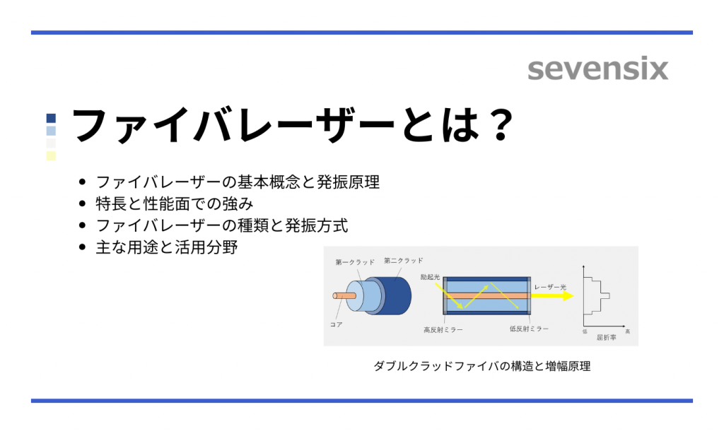 【基礎】ファイバレーザーとは？