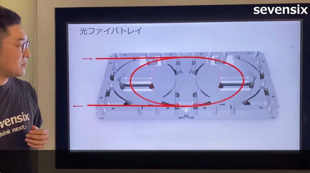 8photonicsのファイバトレイが便利