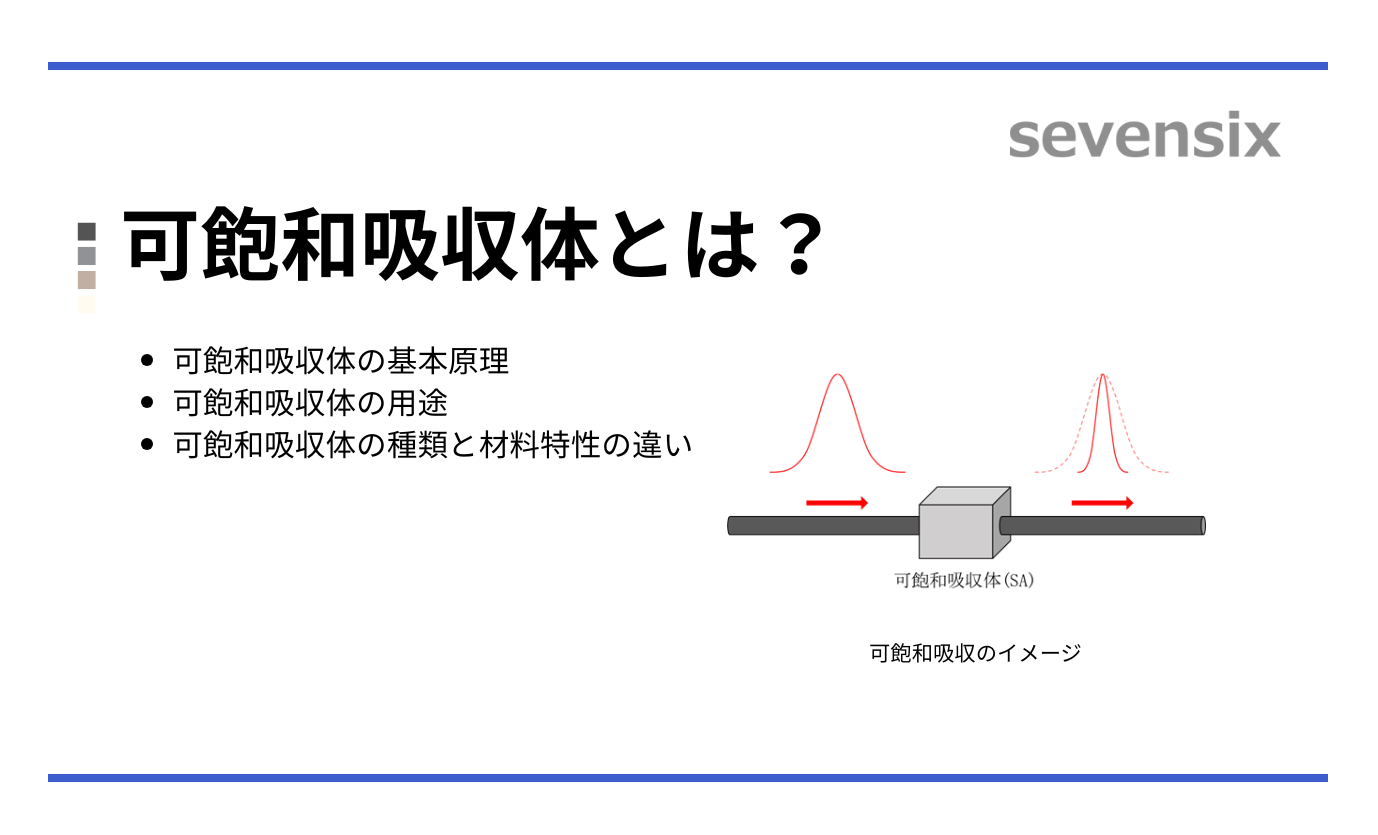 可飽和吸収体とは (SA : Saturable Absorber)
