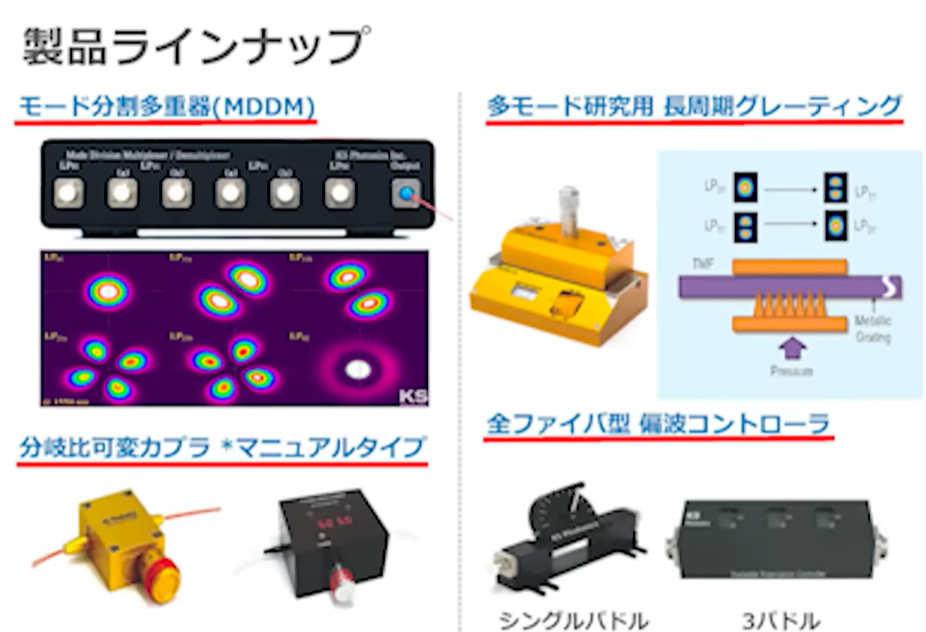 製品ラインナップ