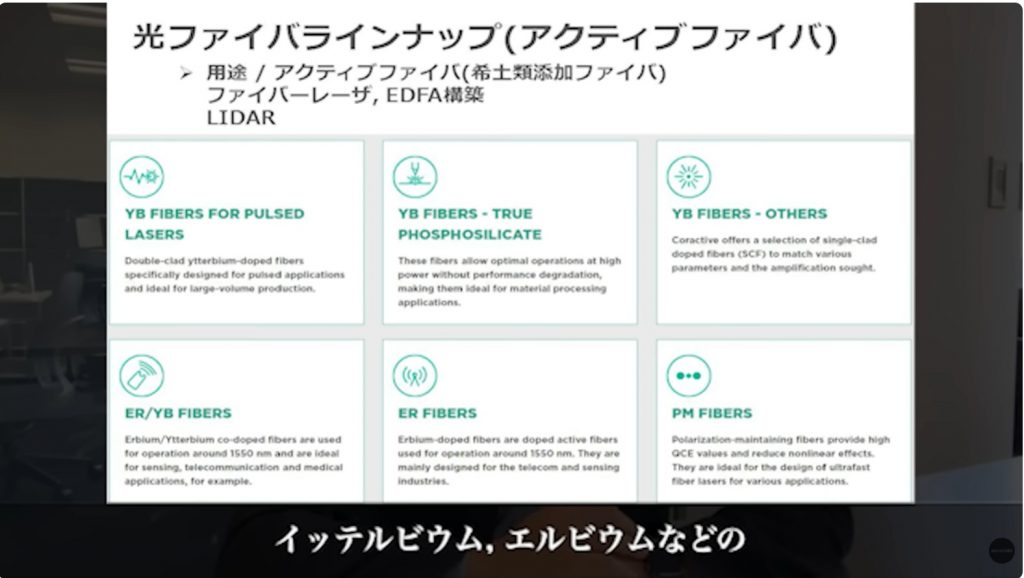 Coractive社の光ファイバラインナップ