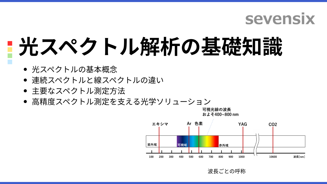 光スペクトル解析の基礎知識 – 測定手法と原理をカンタン解説！