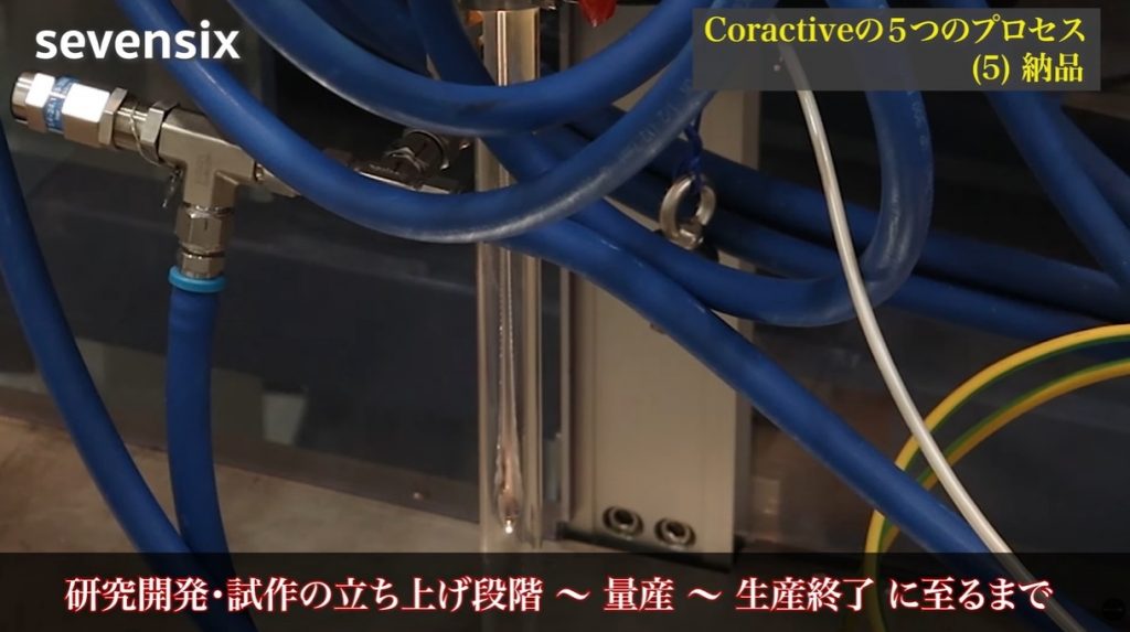 研究開発・試作の立ち上げ段階 ～ 量産～生産終了にサポート