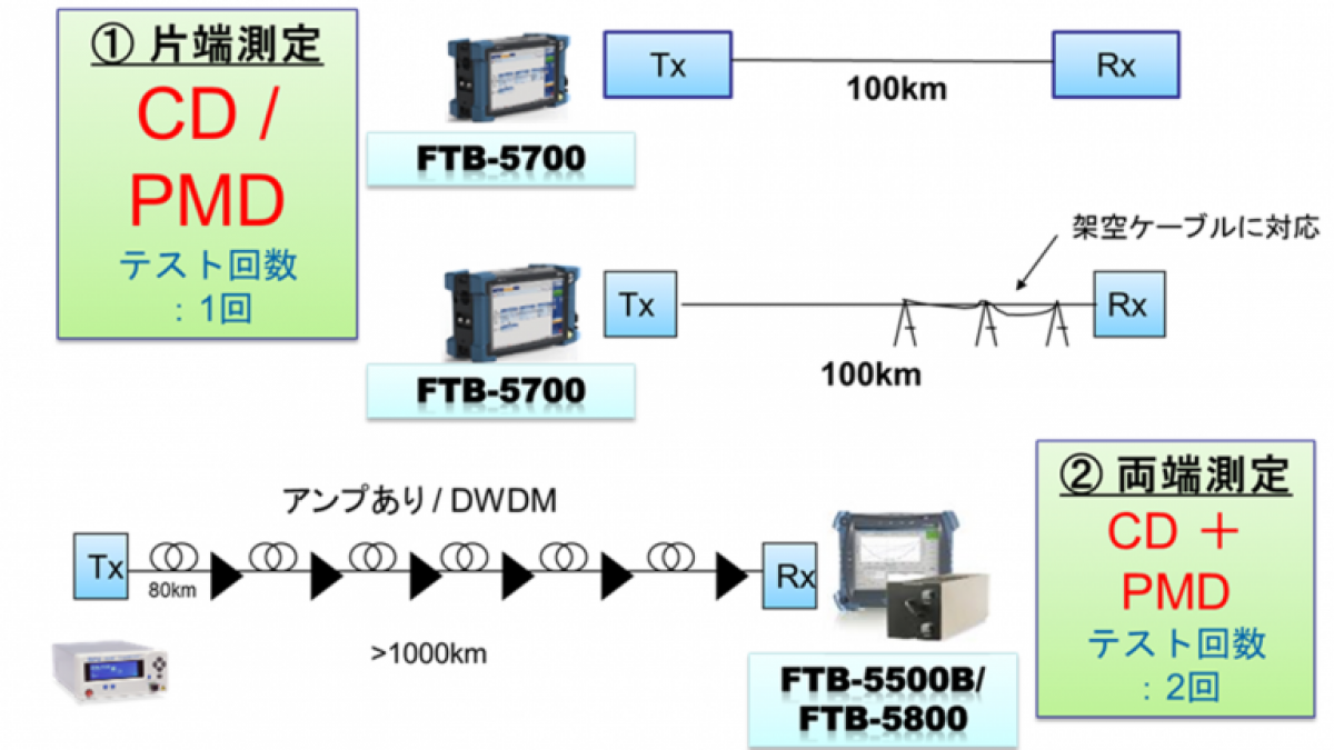 CD/PMDアナライザ｜取扱製品｜セブンシックス株式会社｜sevensix