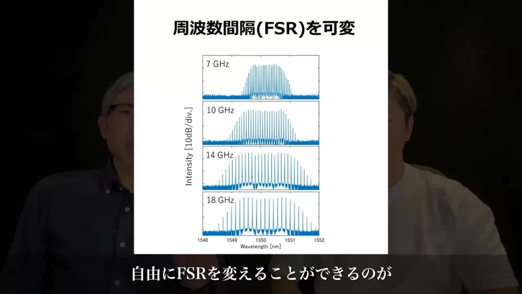 FrushのFSRを自由に変更できる機能の説明図