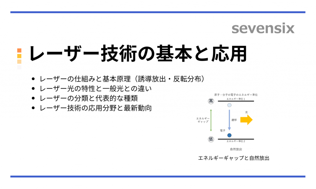 レーザー技術の基本と応用