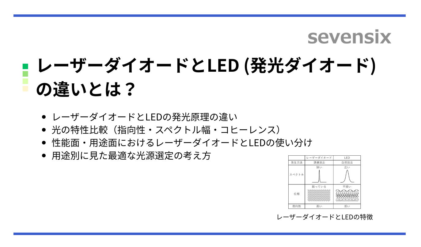 【動画で解説】レーザーダイオードとLED（発光ダイオード）の違いとは？