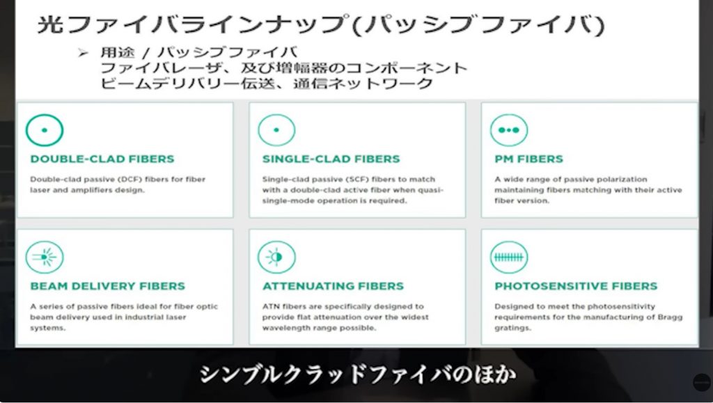 Coractive社のパッシブファイバラインナップ