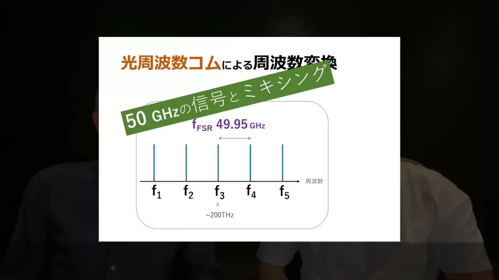 Frushの光周波数コムを用いた周波数変換の概念スペクトル図
