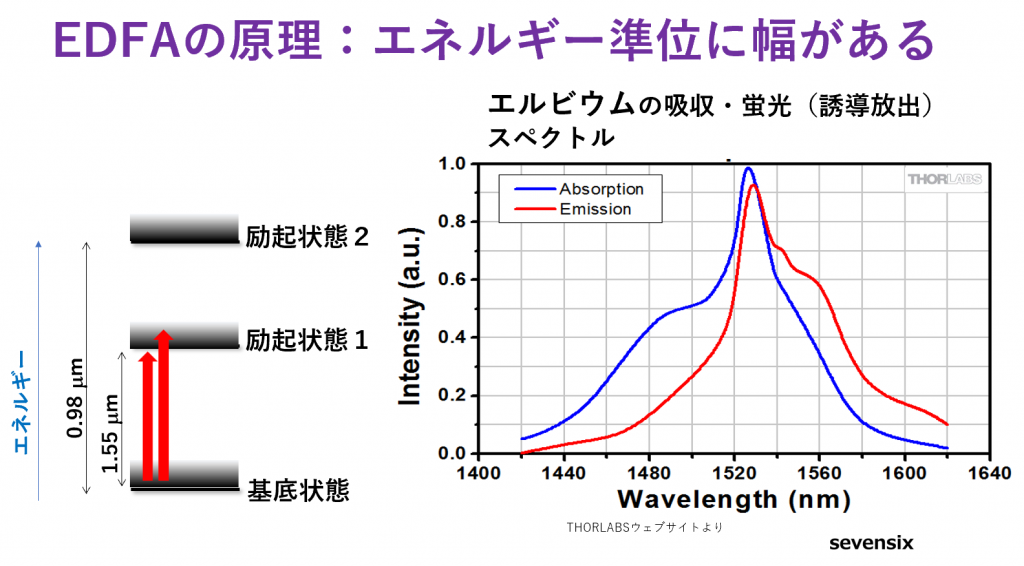 エネルギー準位に幅がある