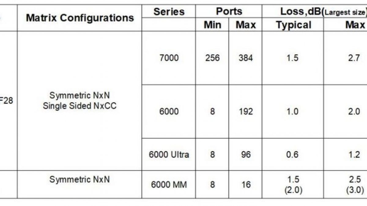 ピエゾアクチュエータ式マトリックス光スイッチ｜取扱製品｜セブン