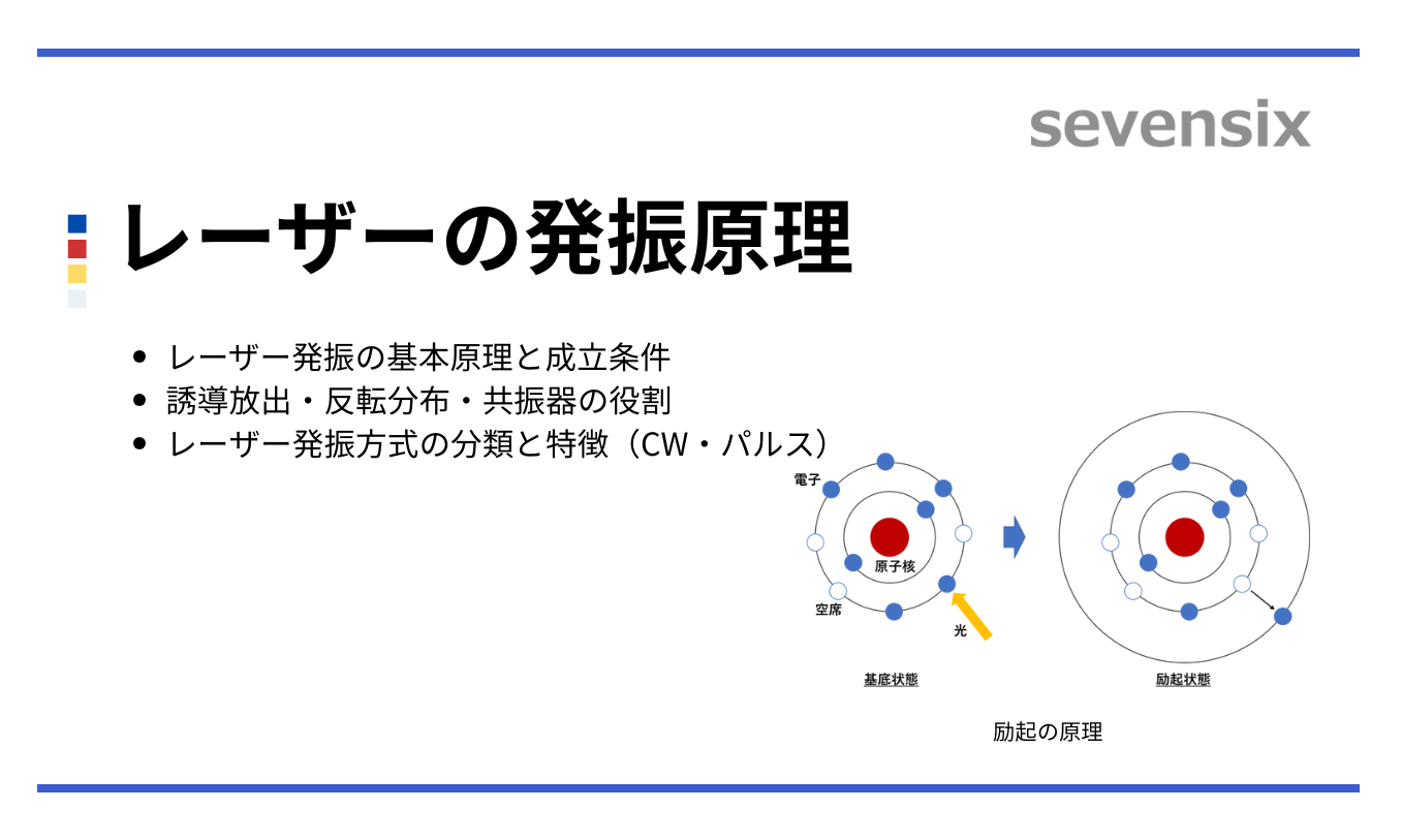 【動画で解説】 ”レーザー”はどのように作られるのか？