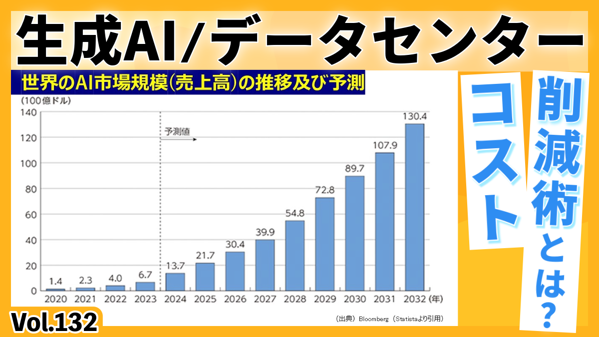 生成AIと光通信の未来｜セブンシックスのソリューションを徹底解説 │Vol.132