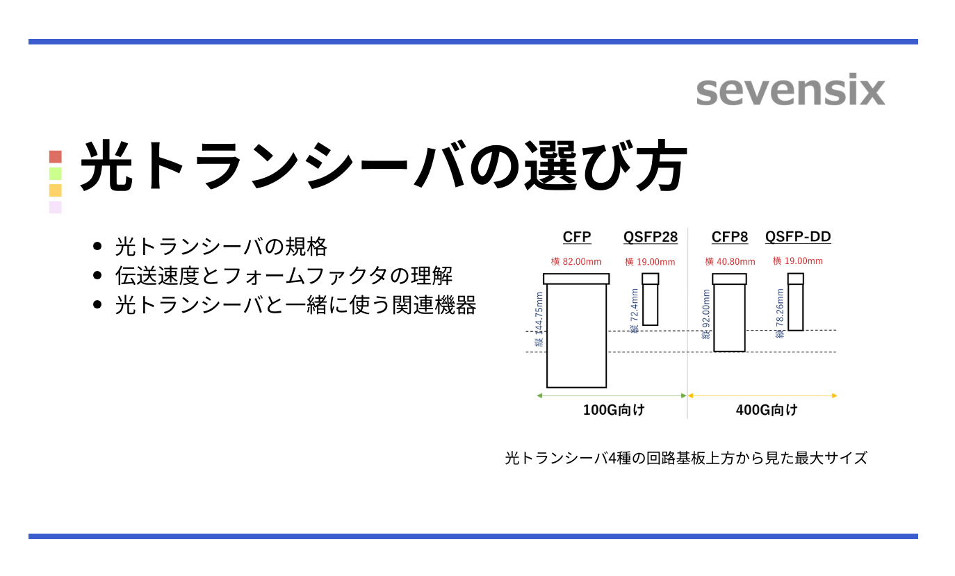 光トランシーバの選び方 – SFP・SFP+・SFP28・CFP・QSFP+ 様々な伝送規格