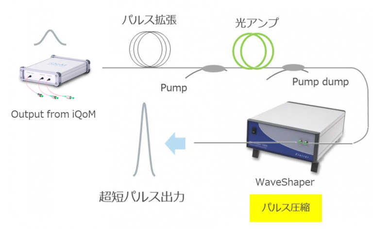 iQoMパルス圧縮図