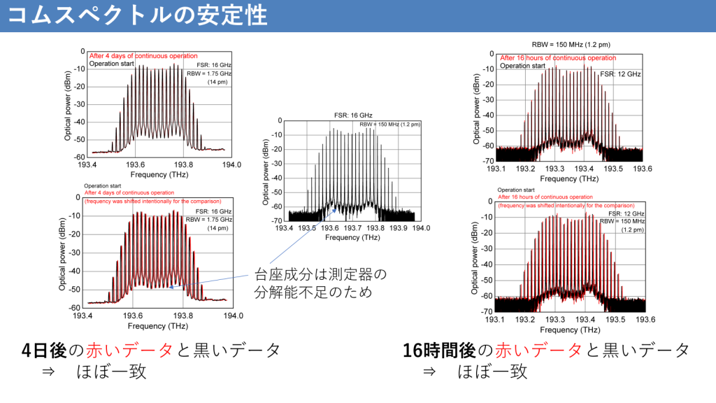 コムスペクトルの安定性