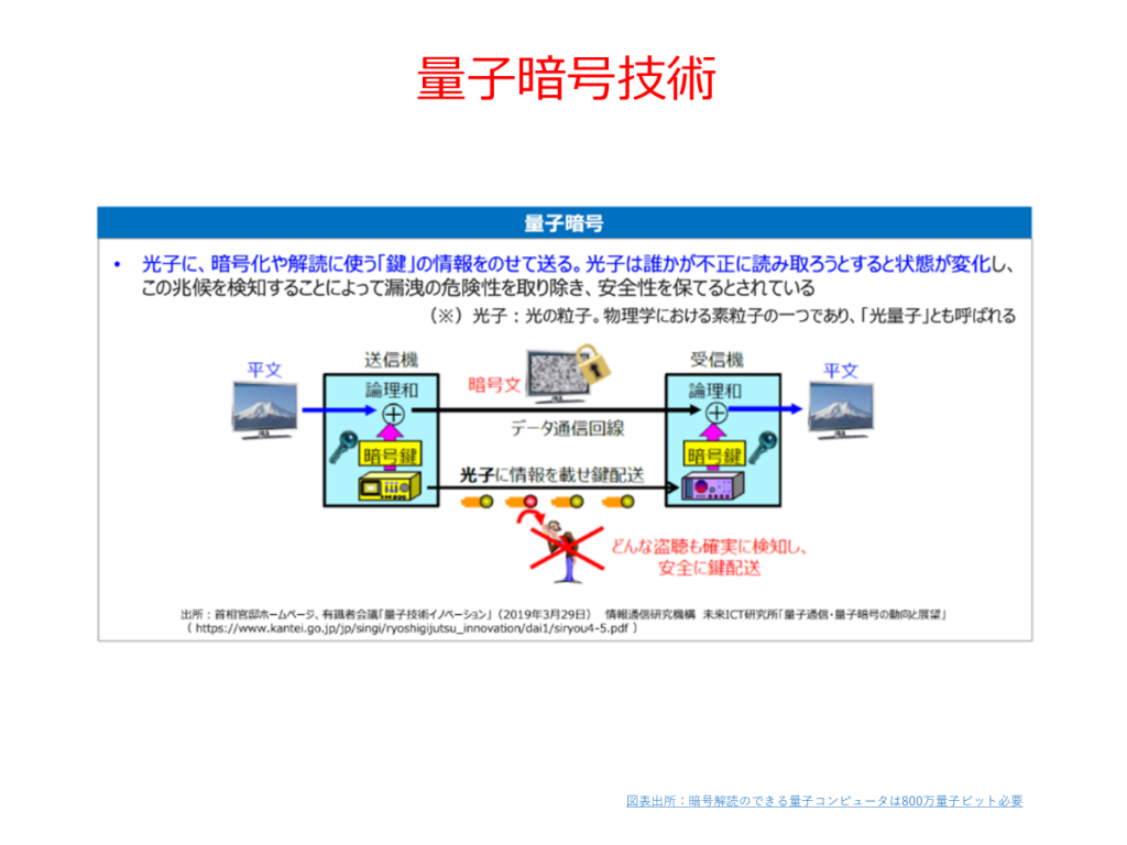 量子暗号技術