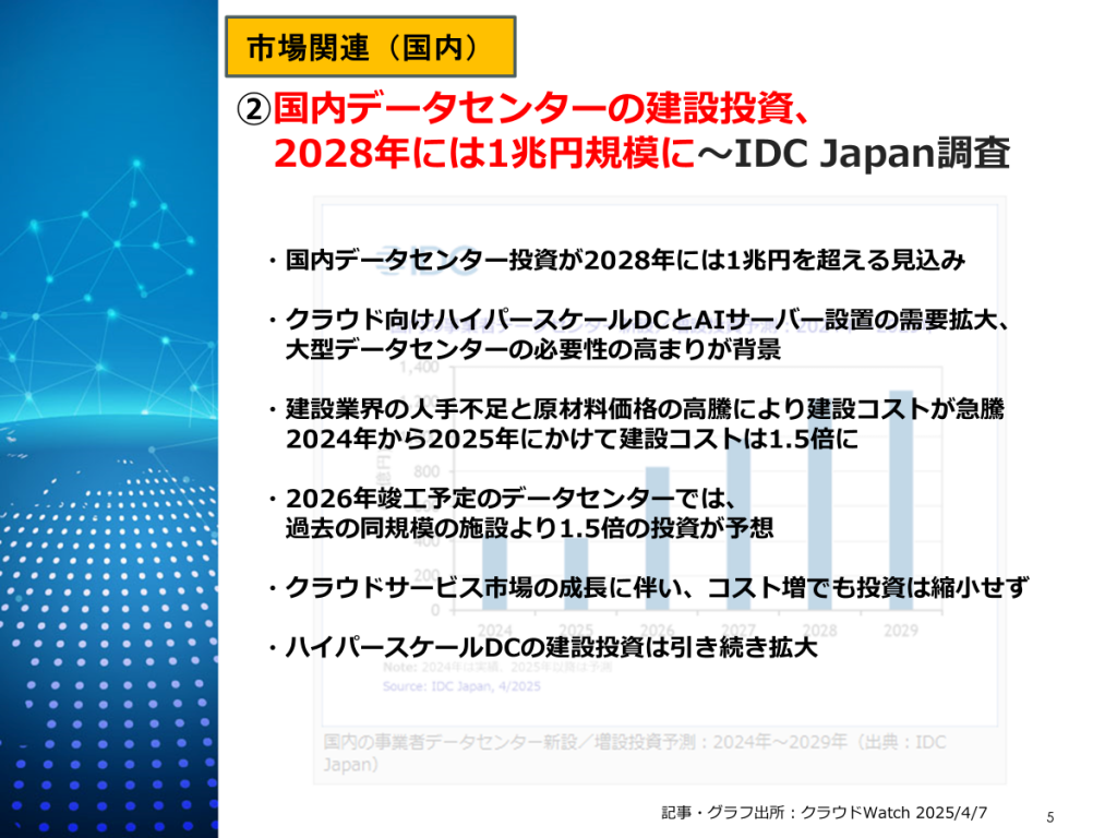 国内DC市場の成長予測(富士キメラ)