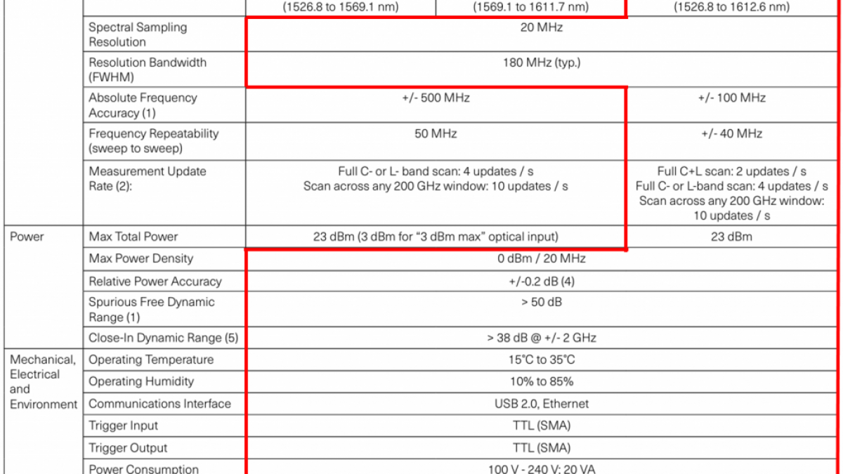 超高波長精度 光スペクトラムアナライザ『WaveAnalyzer 1500B』｜取扱