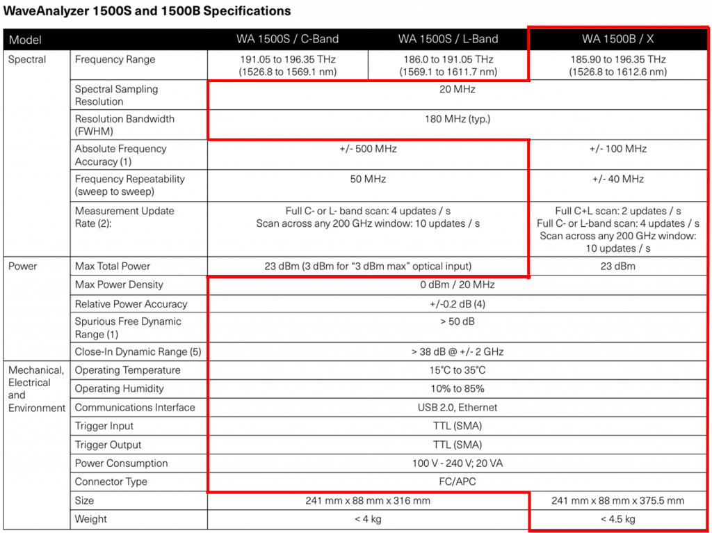 WaveAnalyzer 1500S and 1500B Specifications