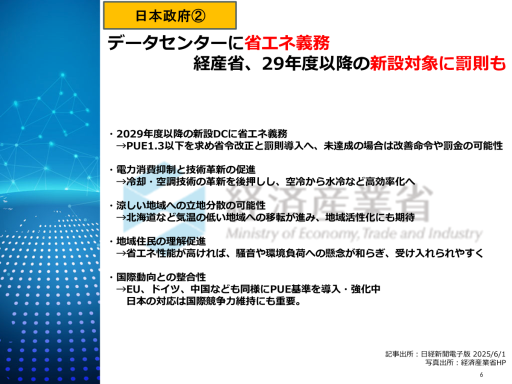 省エネ義務化と罰則制度