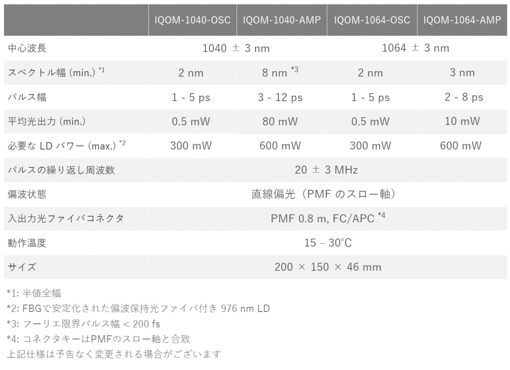 iQoMの仕様