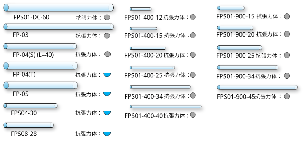 FP/FPSシリーズラインナップ