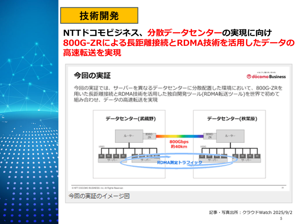 800G-ZRとRDMAによる分散データセンター高速接続技術