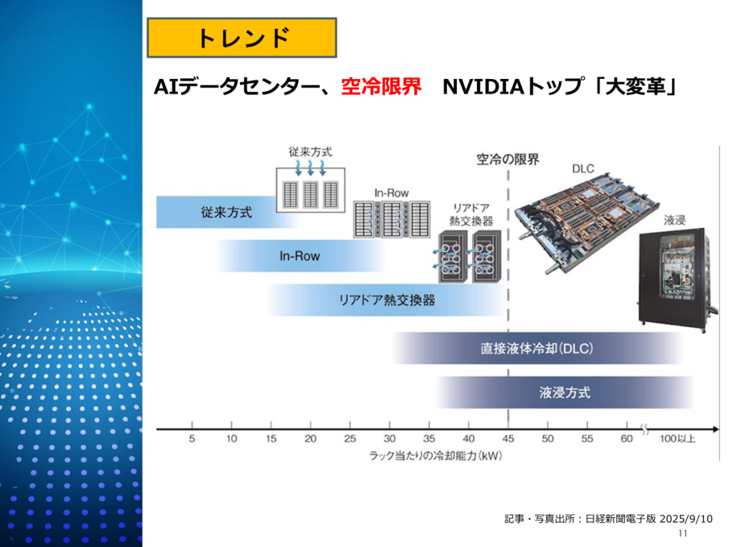 AI時代の冷却技術の「大変革」