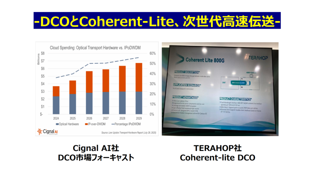 DCOとCoherent-Lite、次世代高速伝送