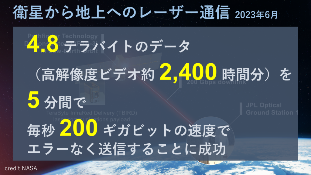 4.8テラバイトのデータを5分間で毎秒200ギガビットの速度で エラーなく送信