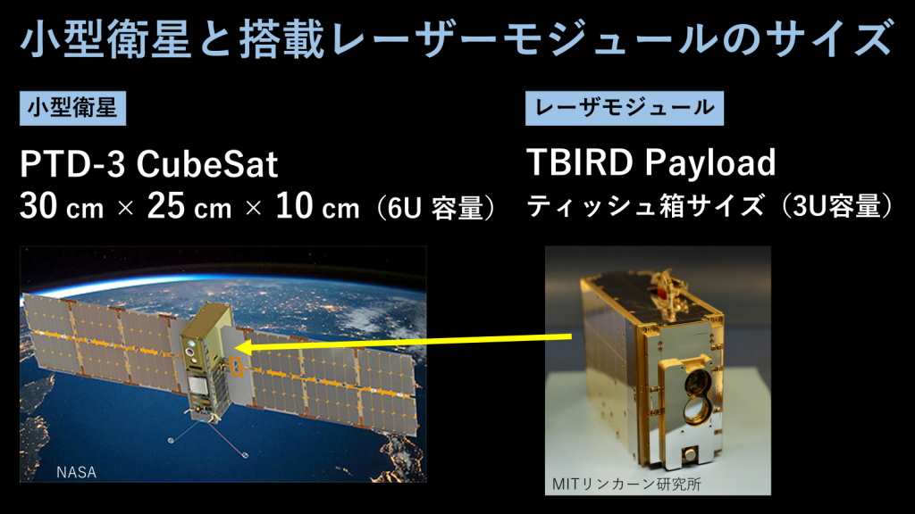 小型衛星レーザー通信の課題：サイズ