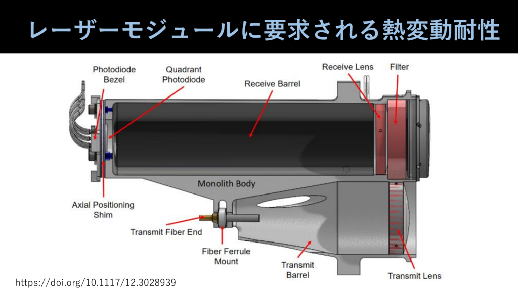 モノシリック構造