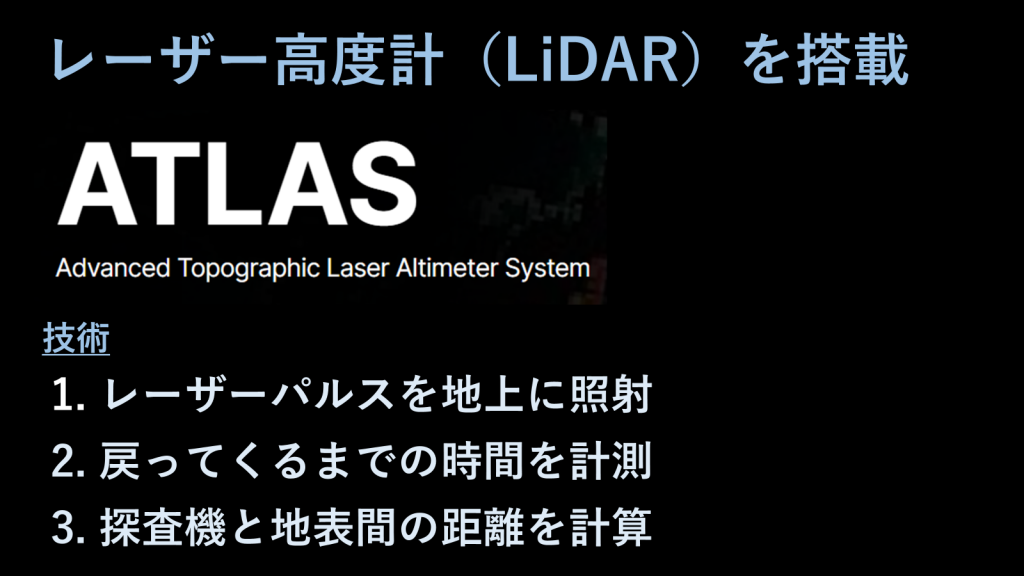 レーザー高度計ATLAS
