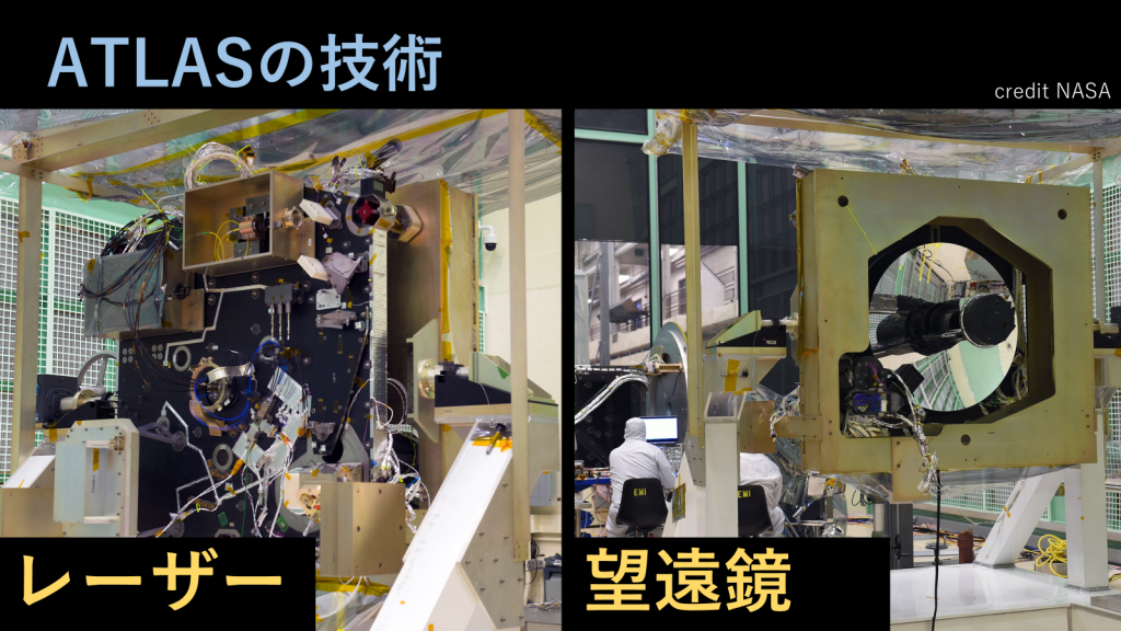 ATLASの技術