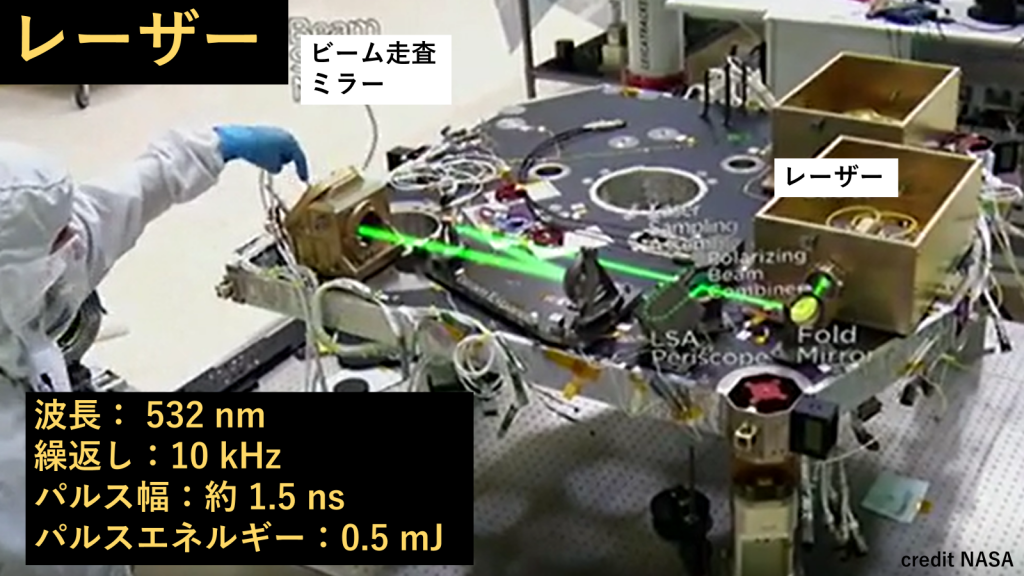 空間光学系のレーザー仕様