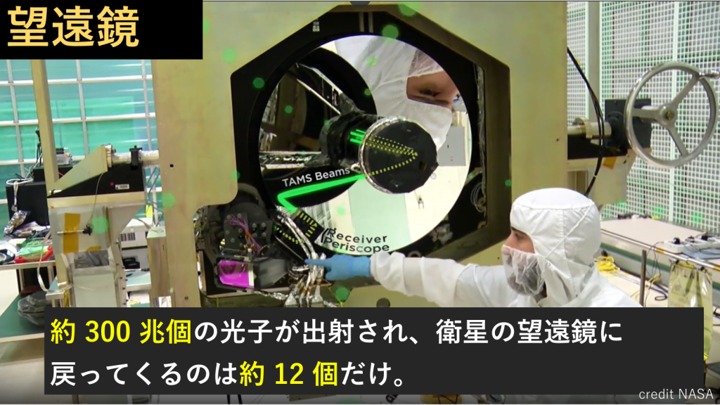 受光側は望遠鏡使用