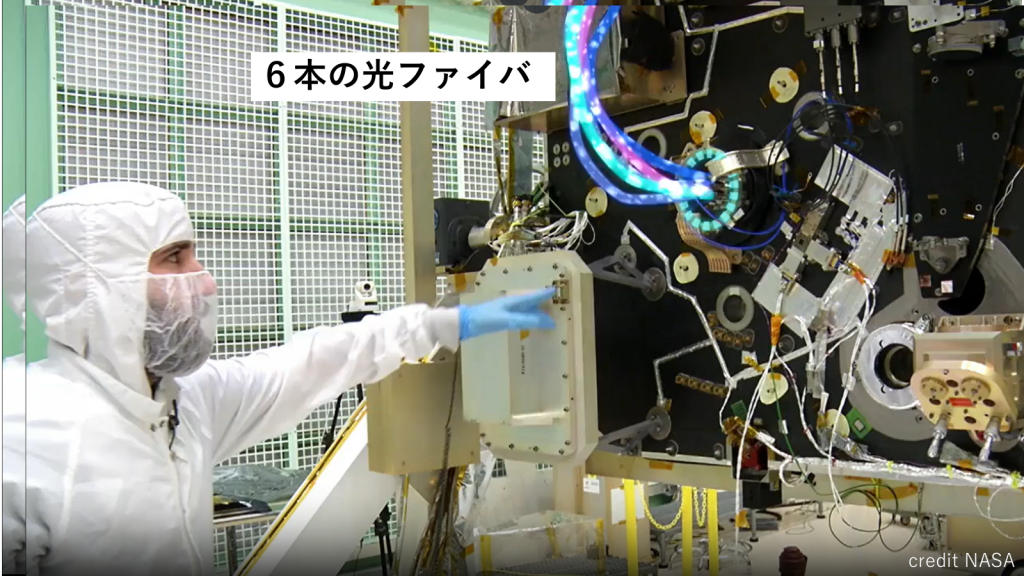 フォトンカウンティング法