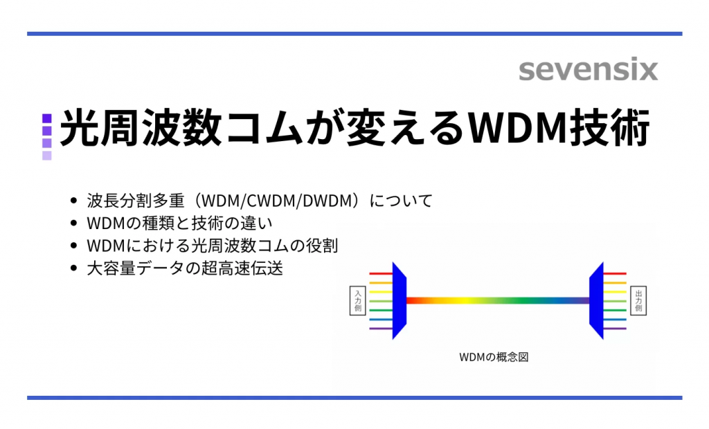 光周波数コムが変えるWDM技術