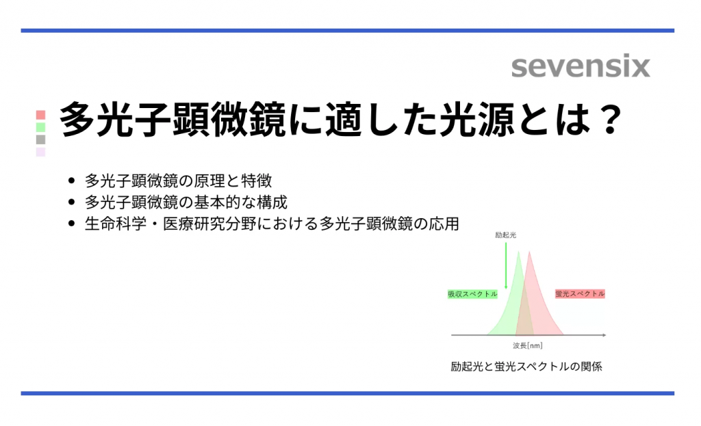 多光子顕微鏡に適した光源とは？