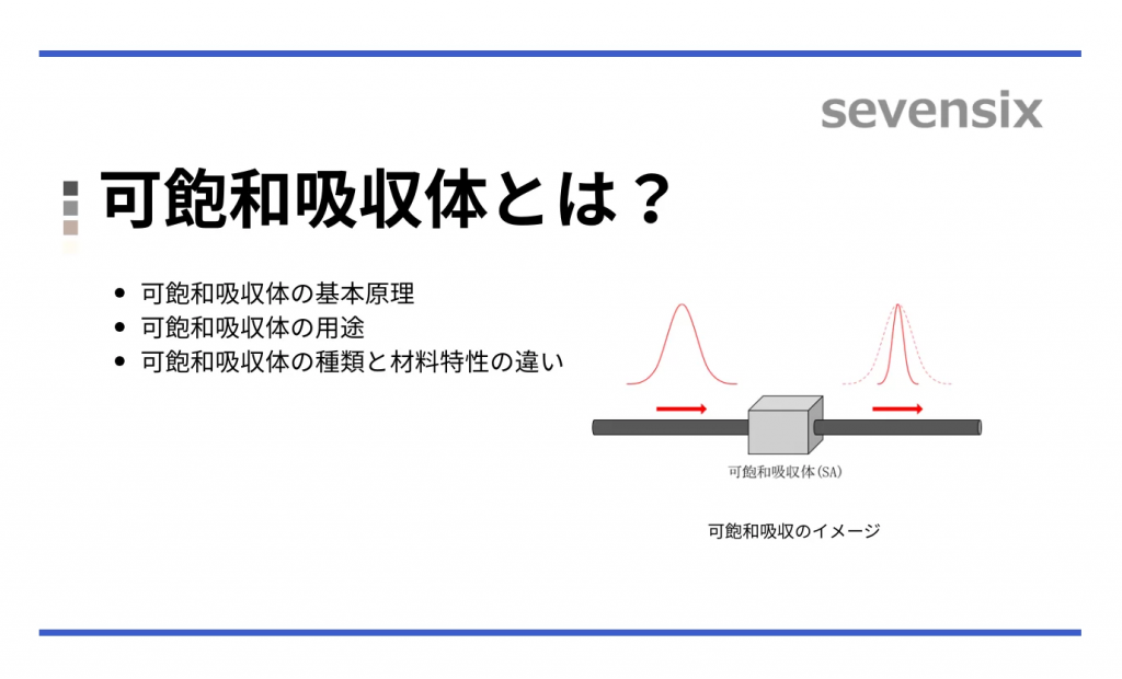 可飽和吸収体とは
