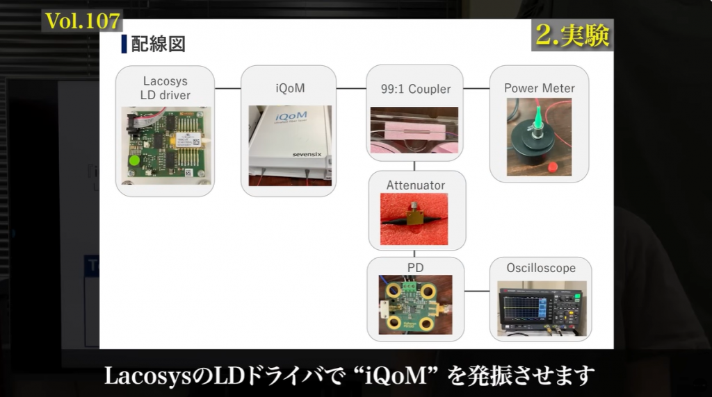 iQoM発振安定性の実演 